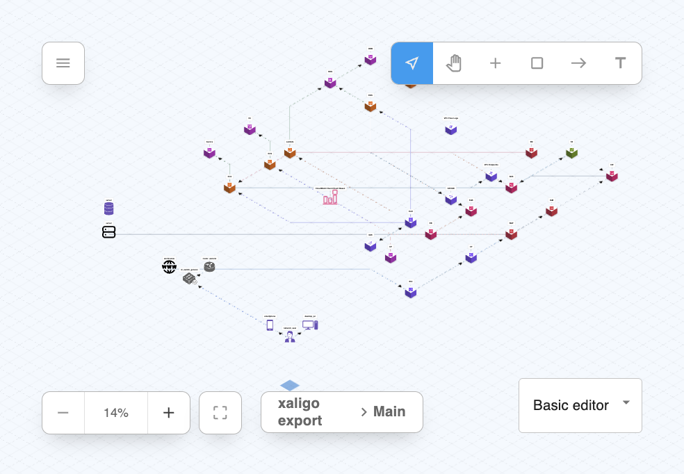 Isoflow editor rendering the hybrid architecture sample