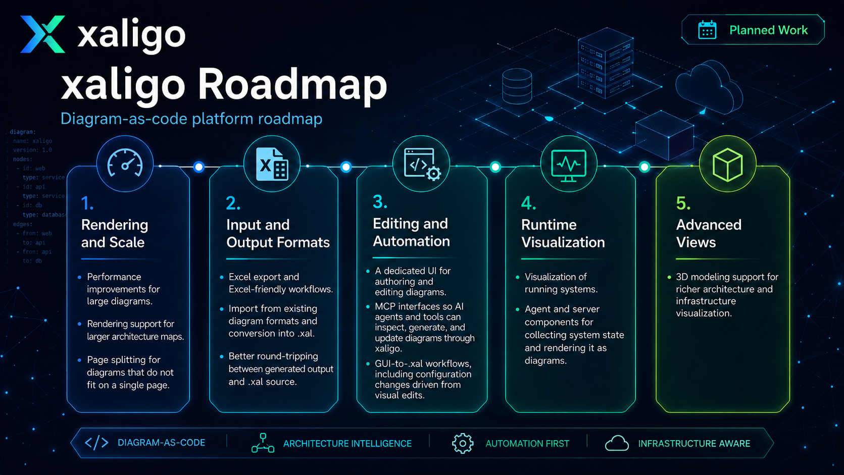 xaligo Roadmap